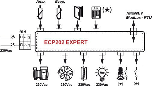 PEGO - QUADRO ECP 202 EXPERT (EX ECP200)