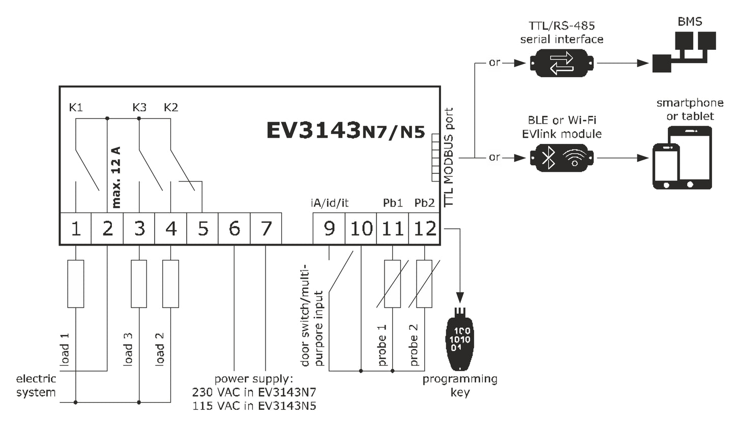 EVCO - EV3143N7 controller for 2 independent temperature adjustments, for milk refrigeration or ice cream creaming