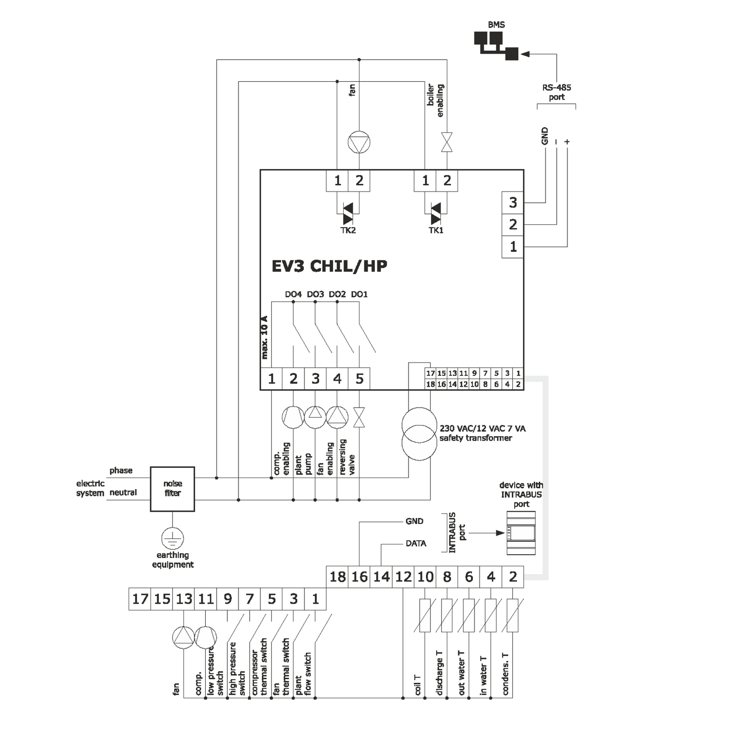 EVCO - EV3904LM2 Controller (EV3Chill)