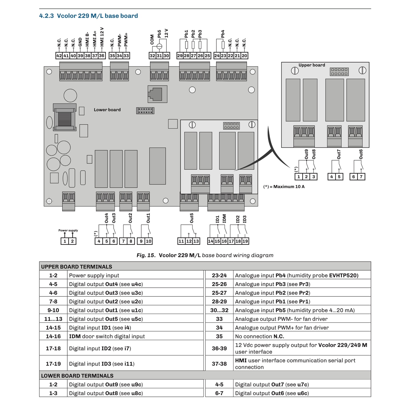 EVCO - EVCLC229N9E temperature/humidity controller (Vcolor 229 L)