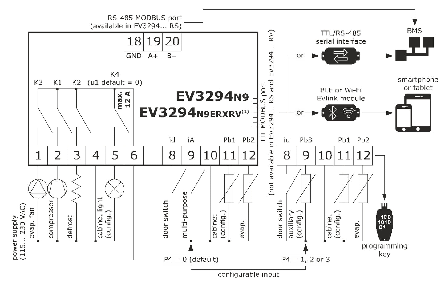 EVCO - EV3294N9 refrigeration controller