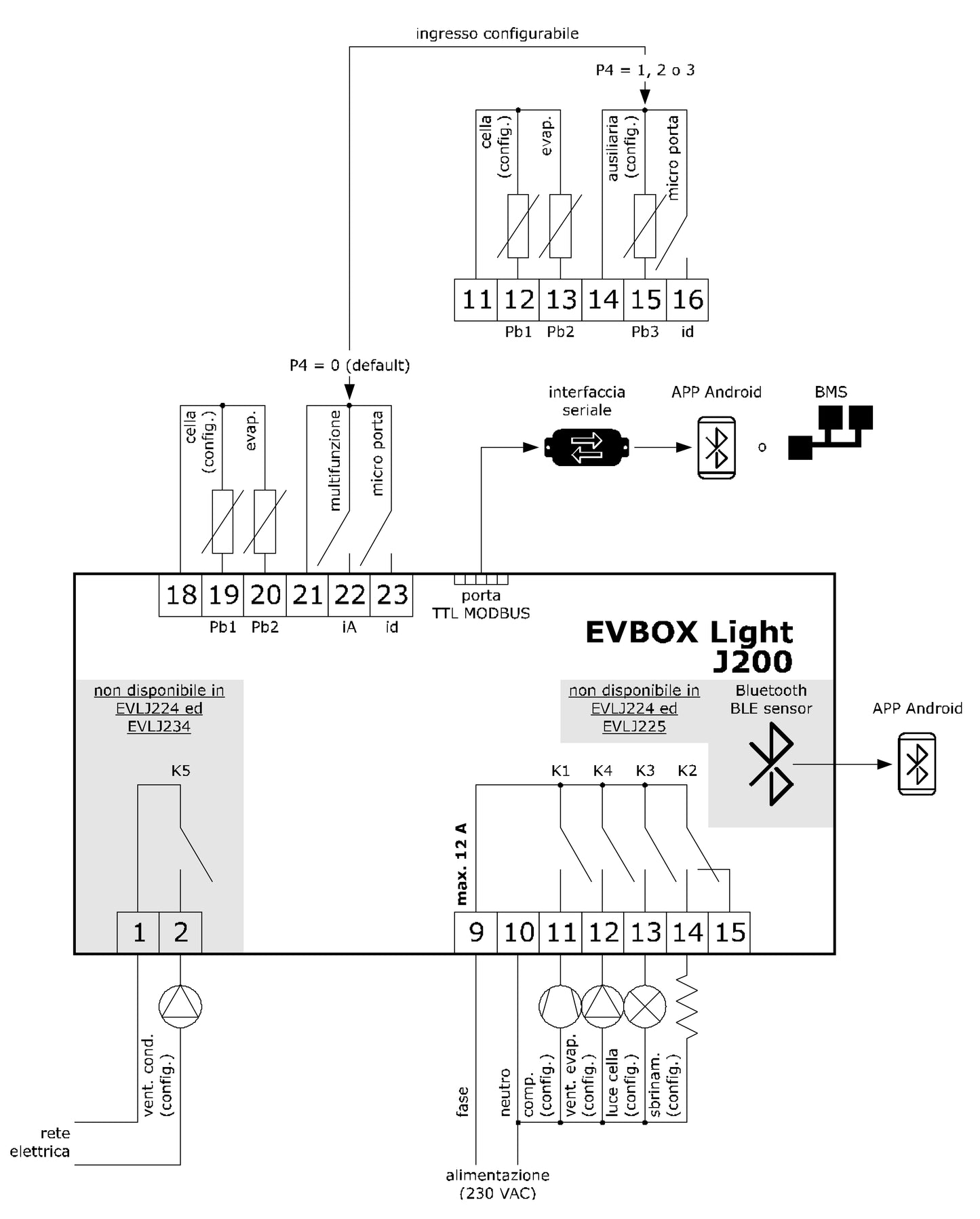 EVCO - Electric panel EVLJ224N7 (EVBOX Light J200)